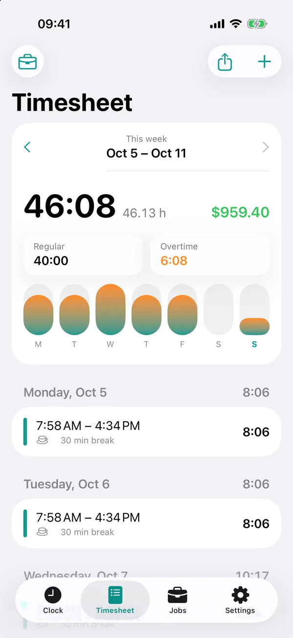 Your week: regular, overtime and pay